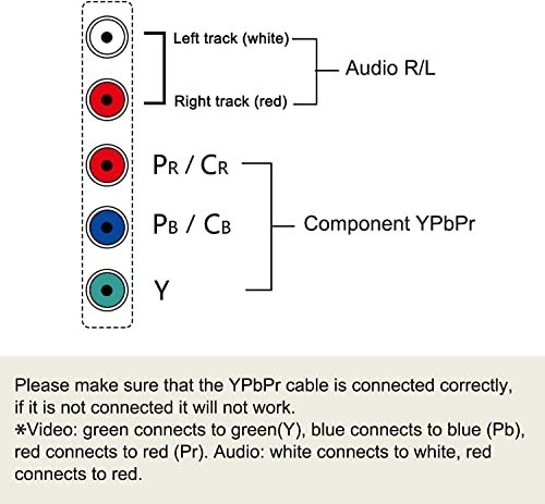 6ft Ypbpr Component + RCA Composite Video Cable for PS1/PS2/PS3 – 2-in-1 High Qu