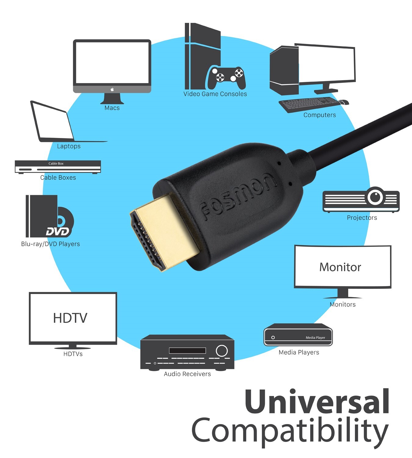 High Speed HDMI Gold Cable 2.0 HDTV Apple TV PS4 Xbox Nintendo Ethernet 4K 1080p