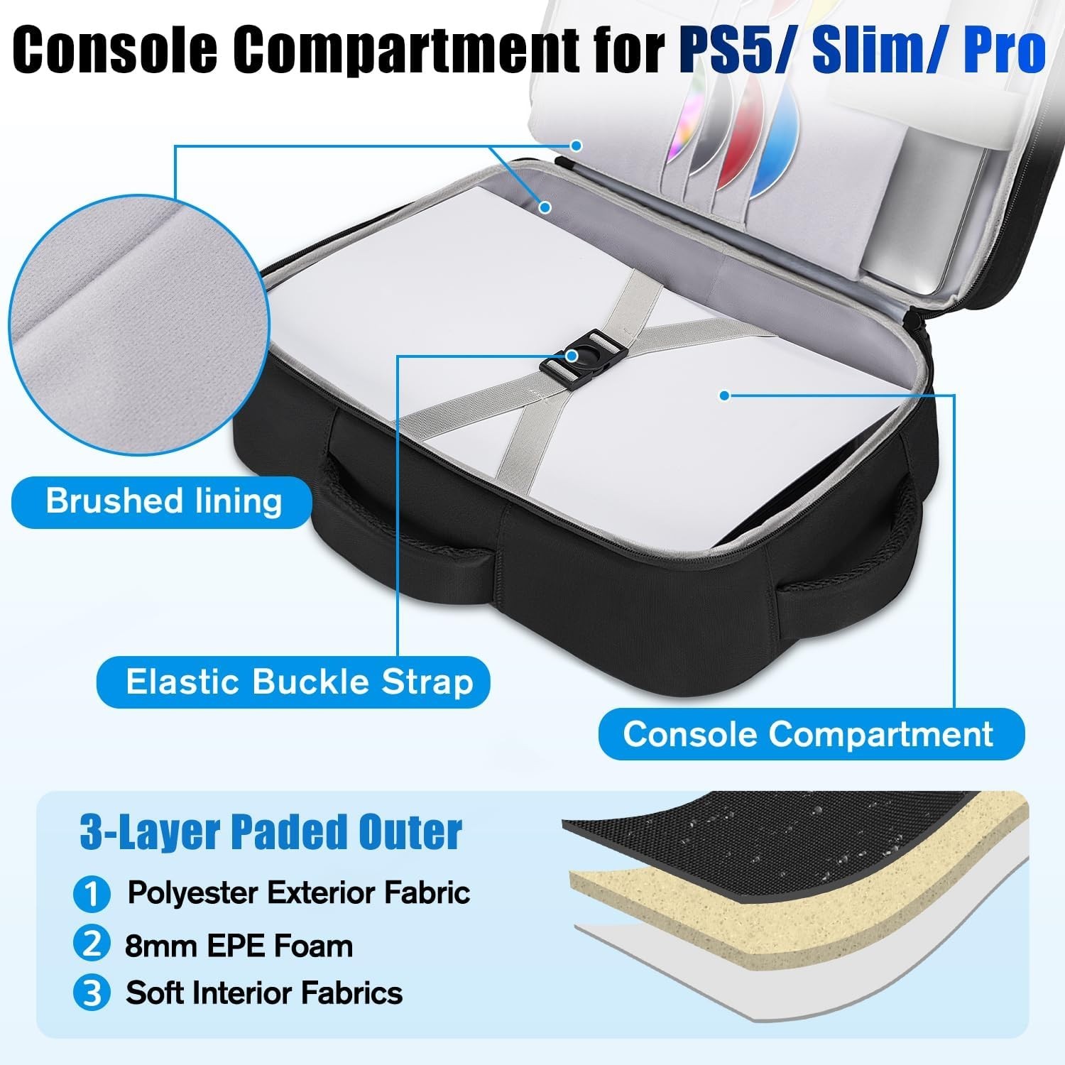 Travel Backpack for PlayStation 5 PS5/PS5 Pro/Ps5 Slim with Multiple Pockets
