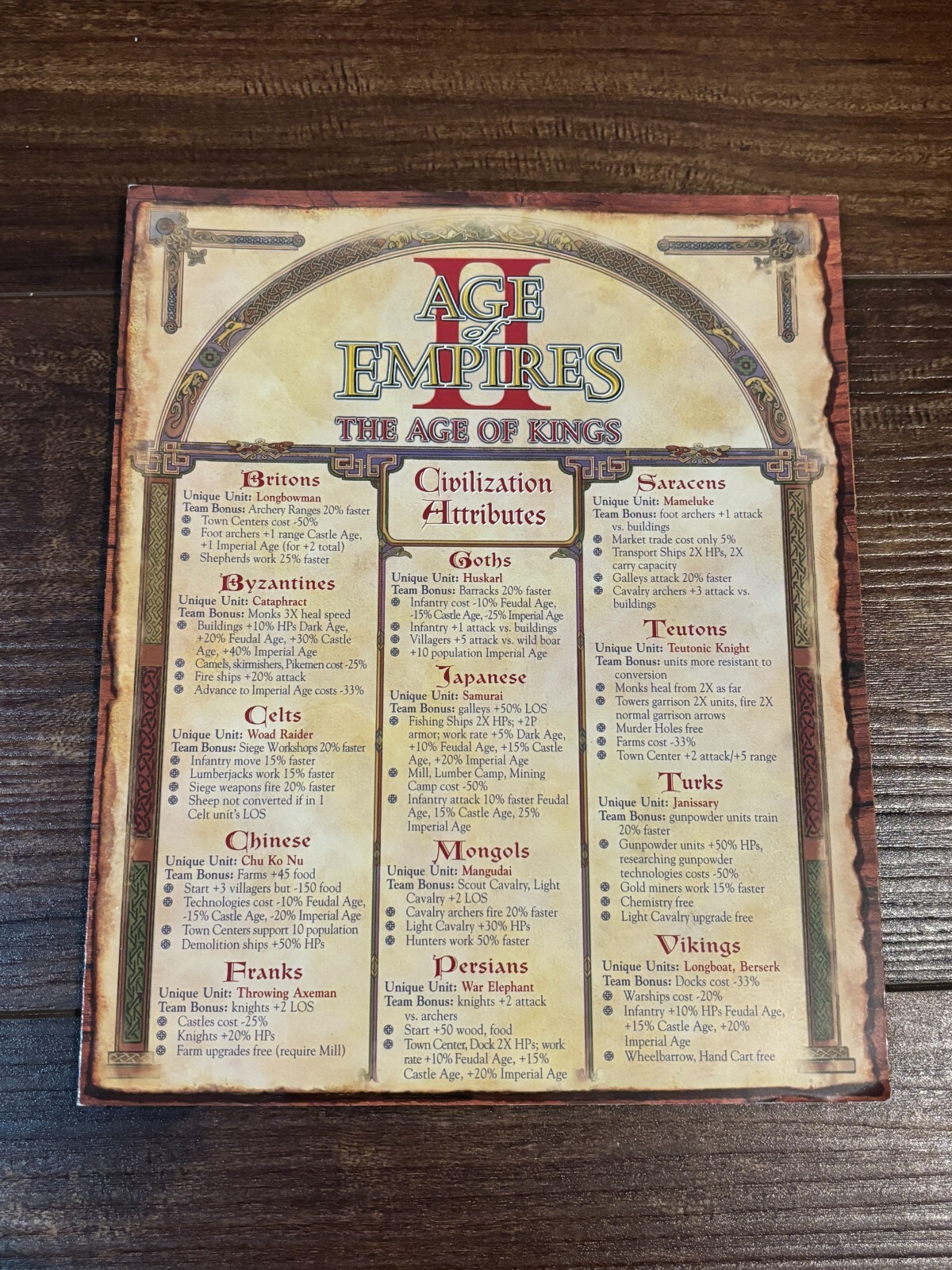 Age of Empires II 2 Fold Out Resource Reference Insert Strategy Players Guide