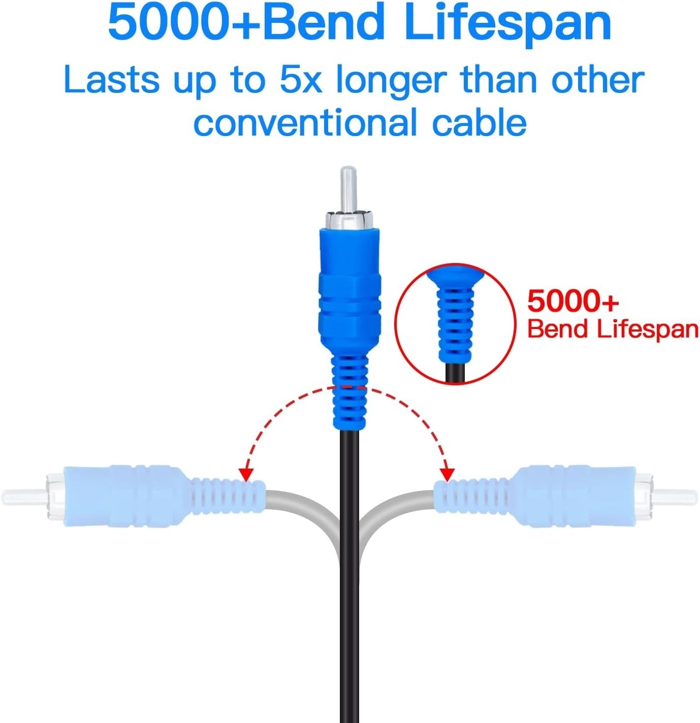 6FT HD AV Component Cable for PS2/PS3 – Enhance Your Gaming Experience