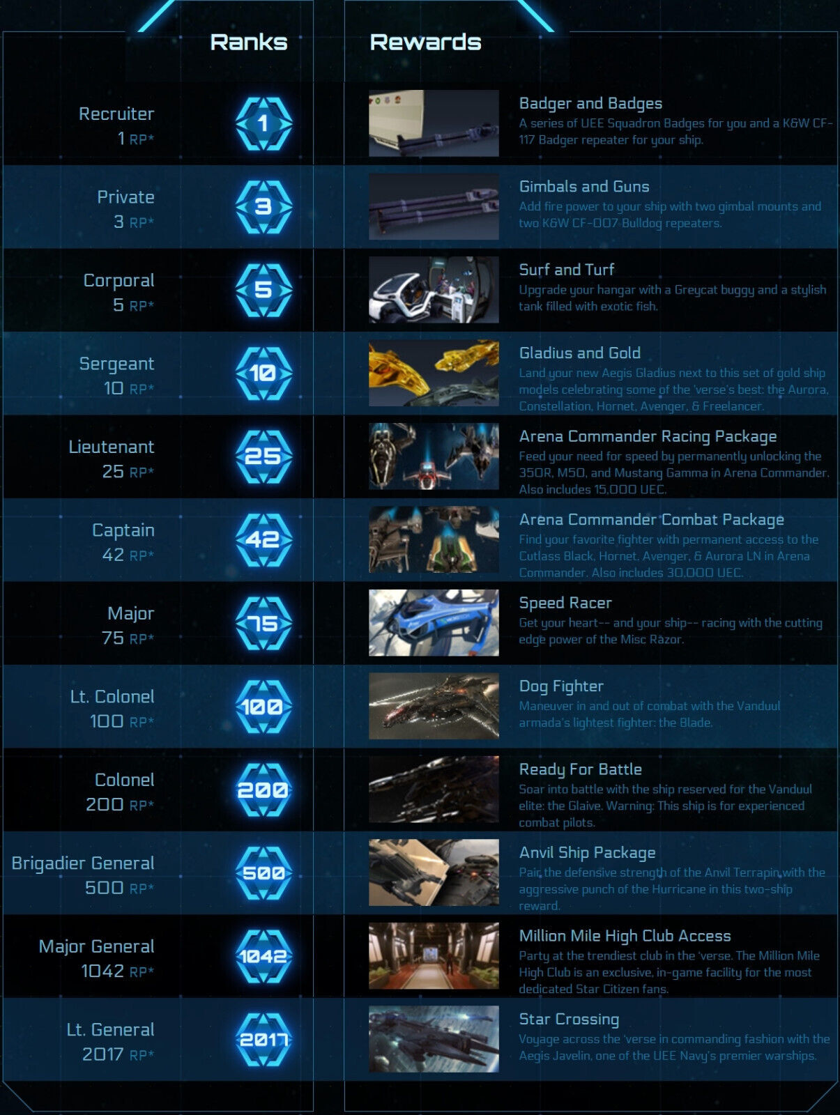 Star Citizen – Referral Point (Bonus NOT Active!!!)