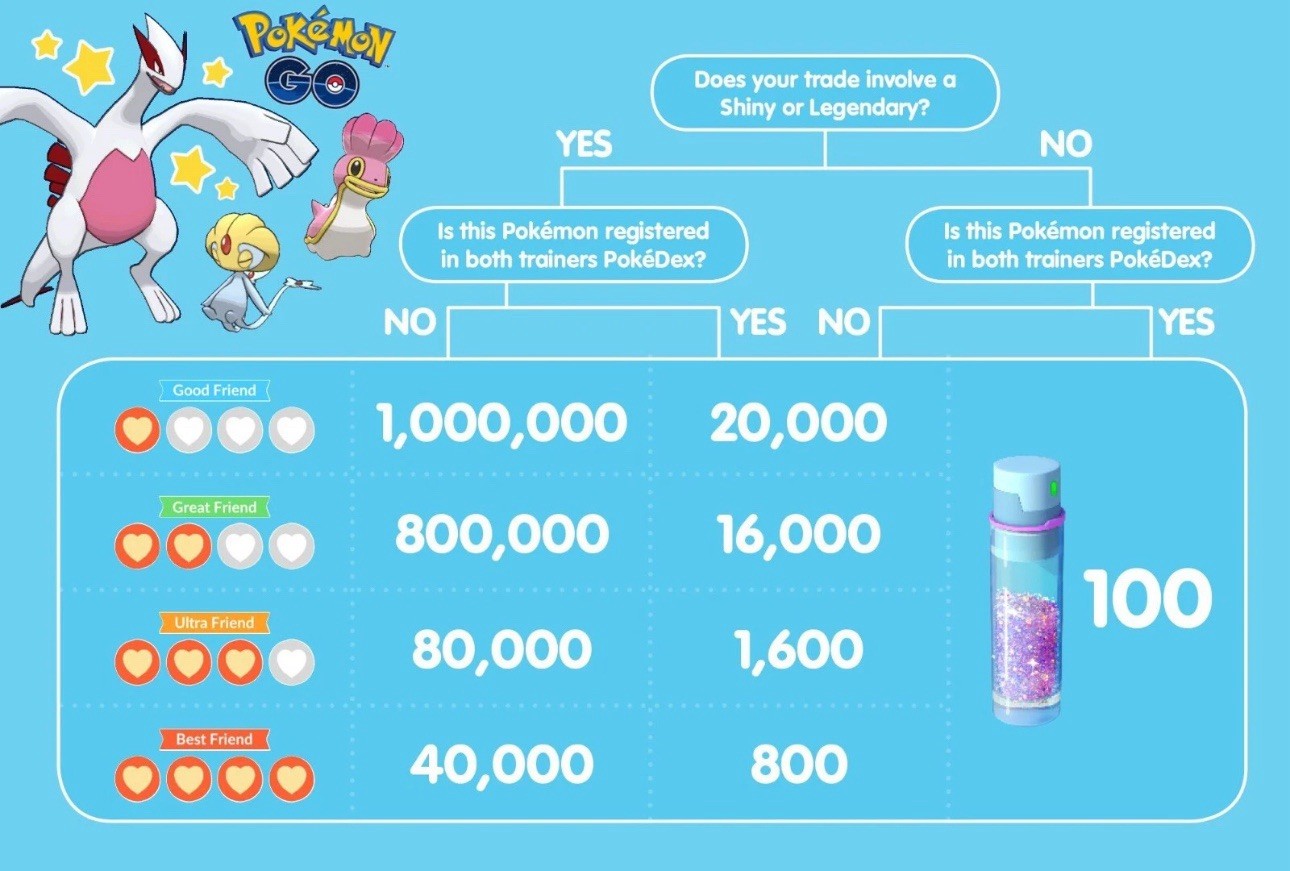 Pokémon✨Shiny Shinx✨Registered or 30 Days✨TRA-DE✨Go