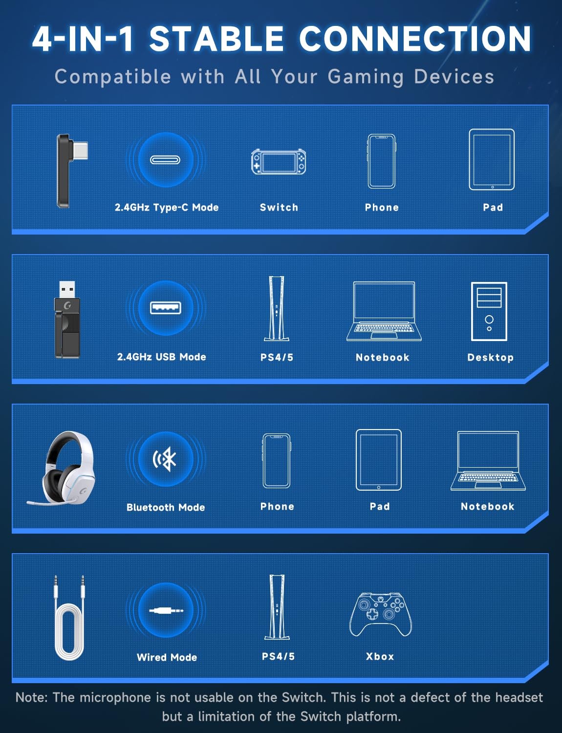 2.4GHz Wireless Gaming Headsets for PS5, PS4, PC, Switch – Bluetooth 5.3 Gami…
