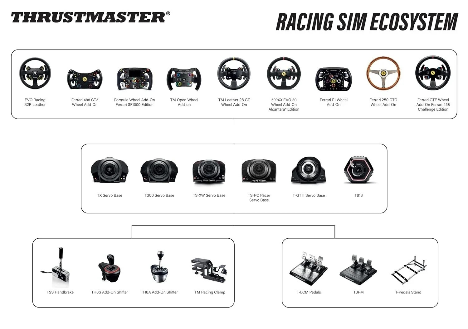 (New) Thrustmaster TH8A Racing Shifter – Black And Silver