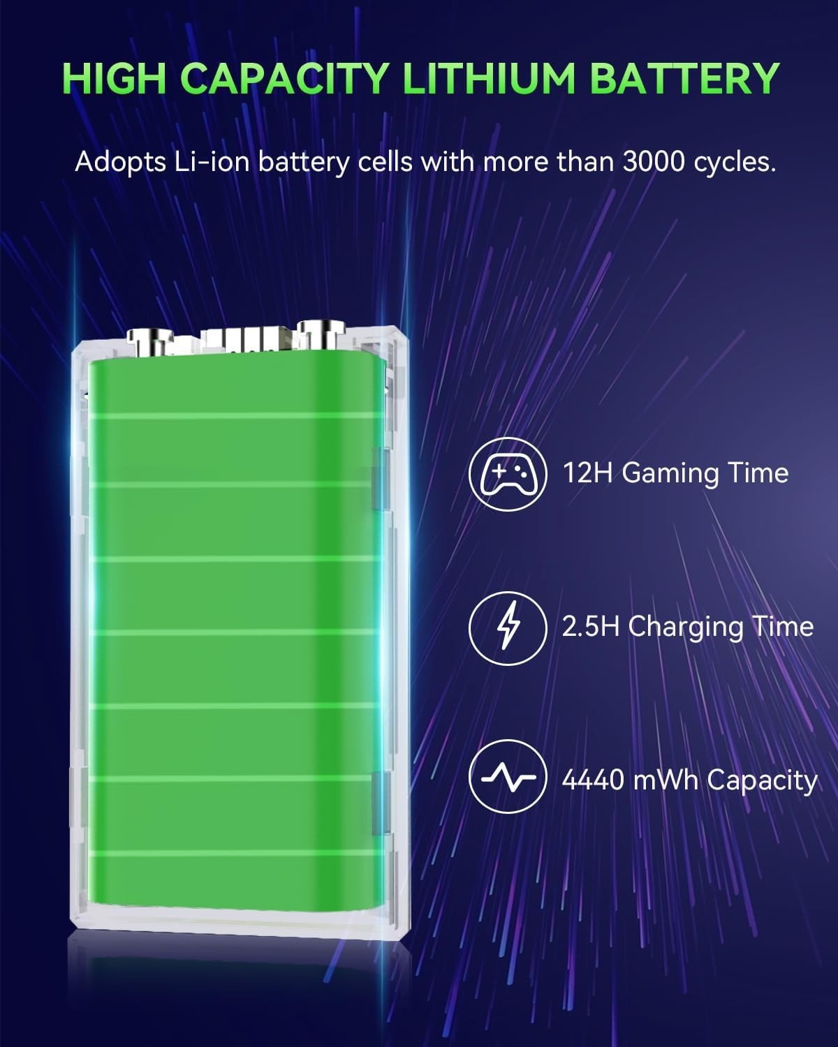 2-Pack Rechargeable Controller Battery Pack for Xbox Series X S One Elite
