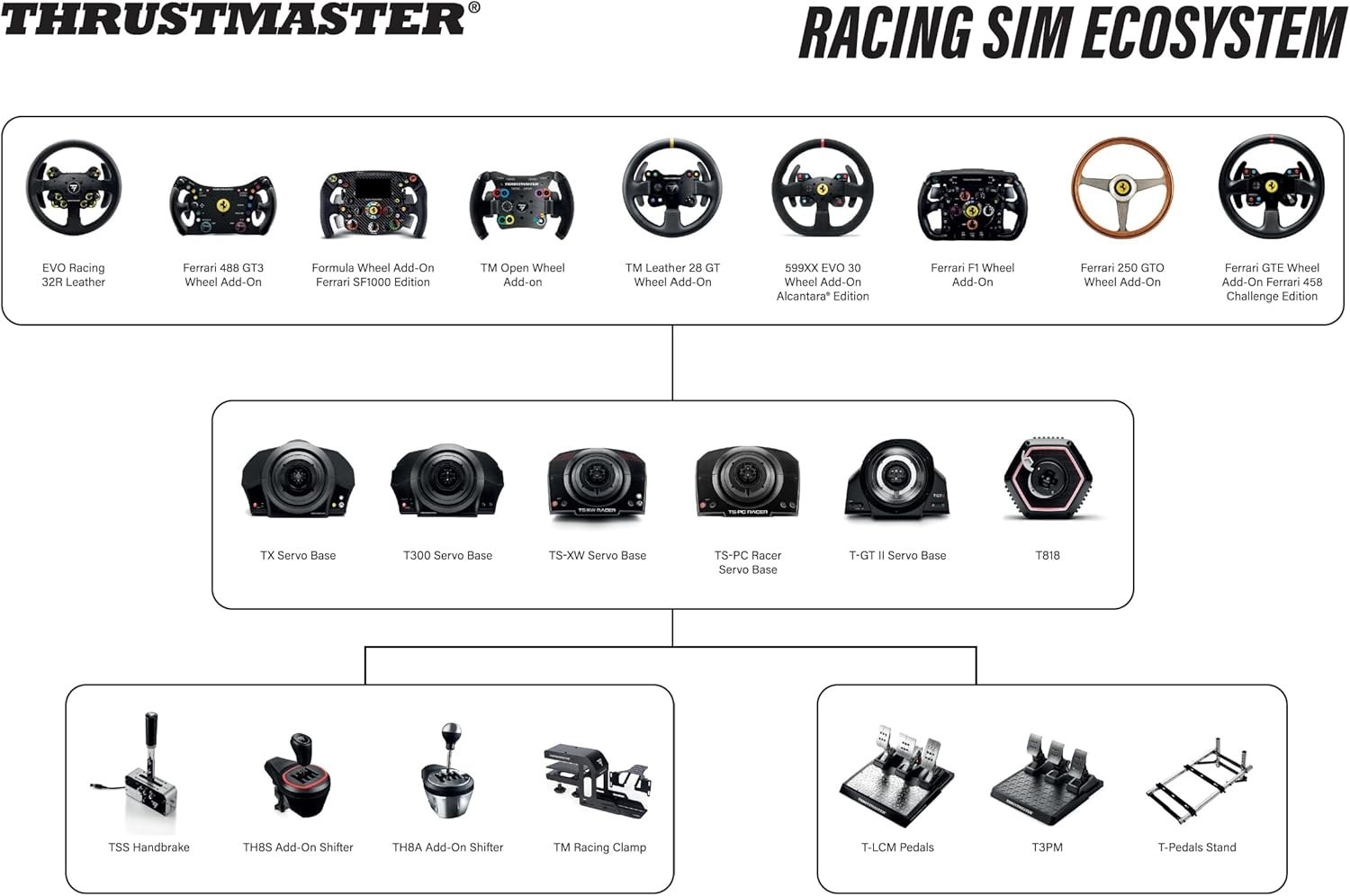 Thrustmaster T300 Servo Base (compatible w/ PS5, PS5 Pro, PS4, PC)