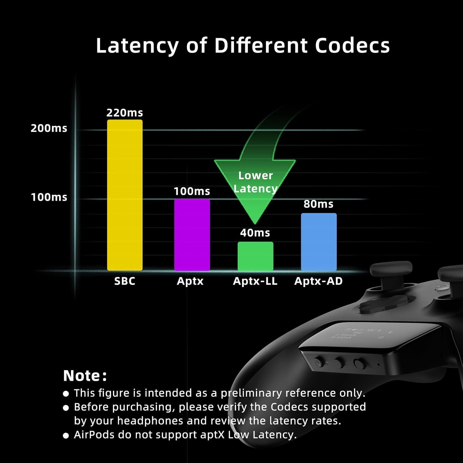 Effortless Xbox Gaming with Bluetooth 5.2 Audio Adapter – Low Latency Support