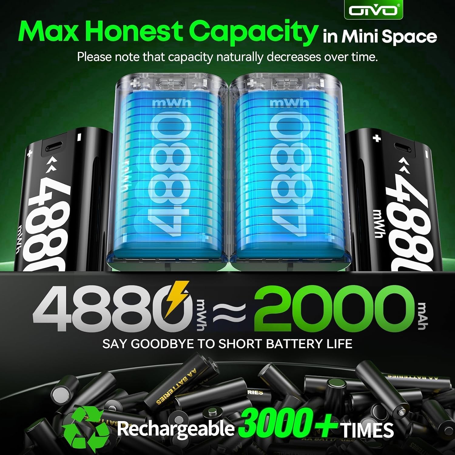 Rechargeable Battery for Xbox One/Series X/S, 4 x 4880mWh Xbox Batteries, Xbx…
