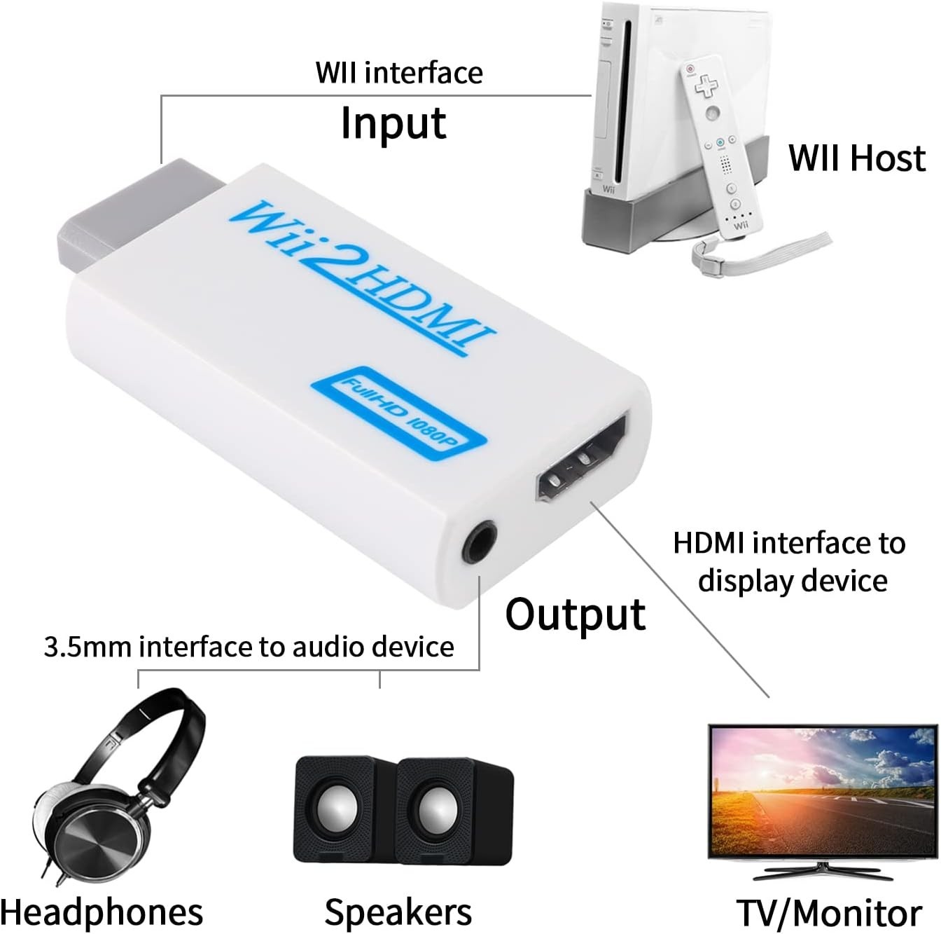 Wii Sensor Bar & HDMI Converter Adapter with HDMI Cable for Nintendo Wii