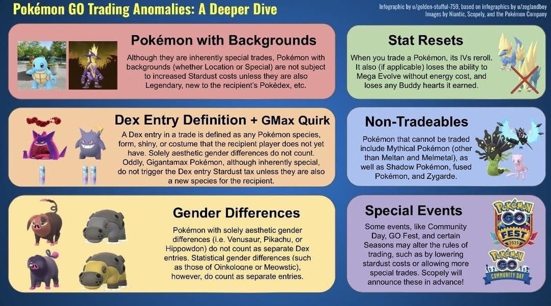 Lunala | Pokémon GO | Special Trade