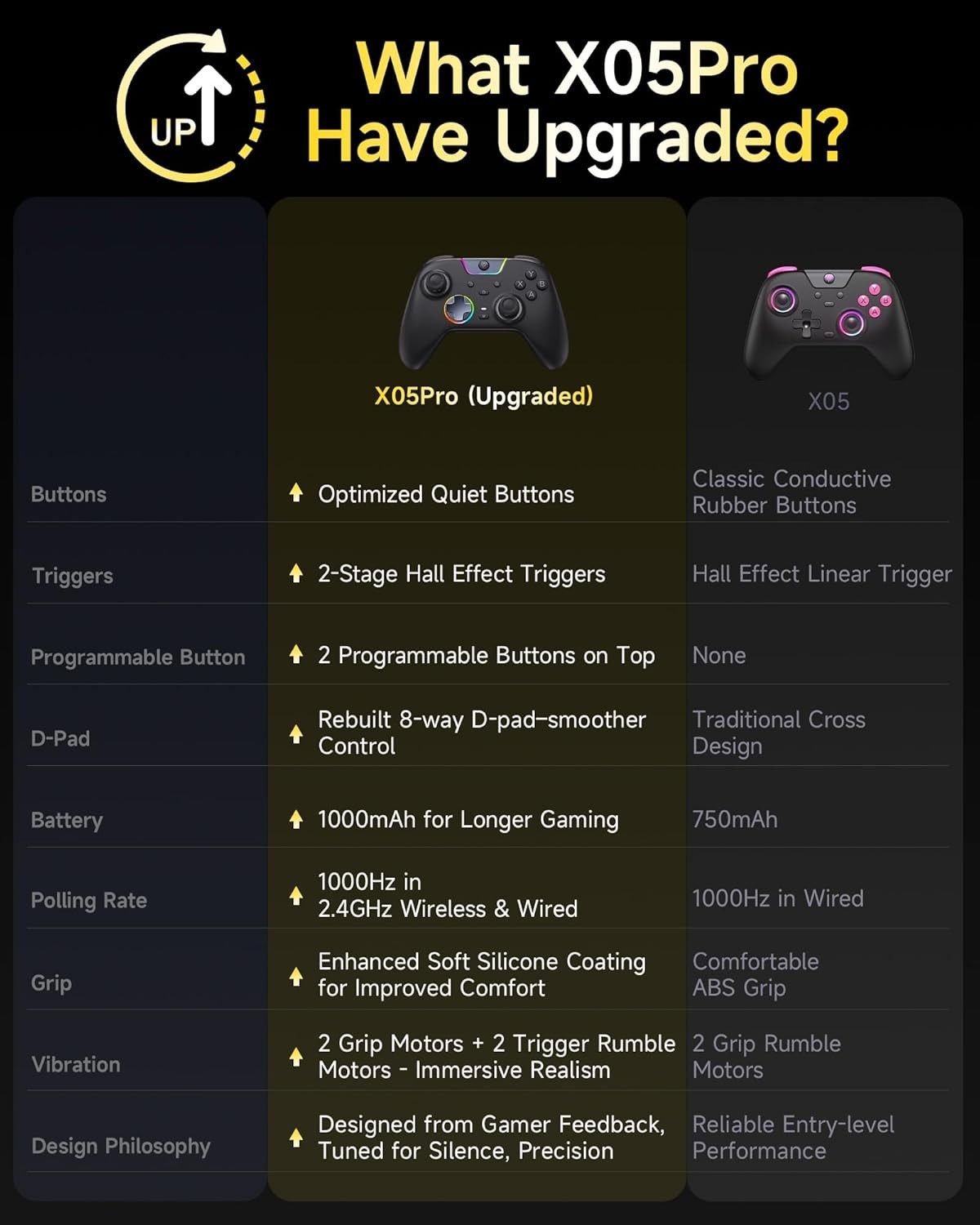 X05Pro Multi-Platform Wireless Controller: Quiet, Programmable, for PC and Phone