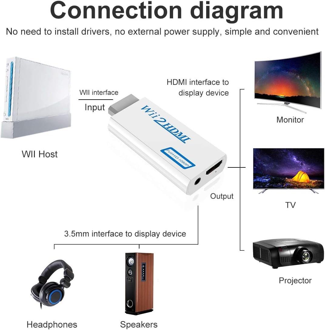 Wii to HDMI Adapter Converter with 3.5mm Audio Jack & 1080p 720p white