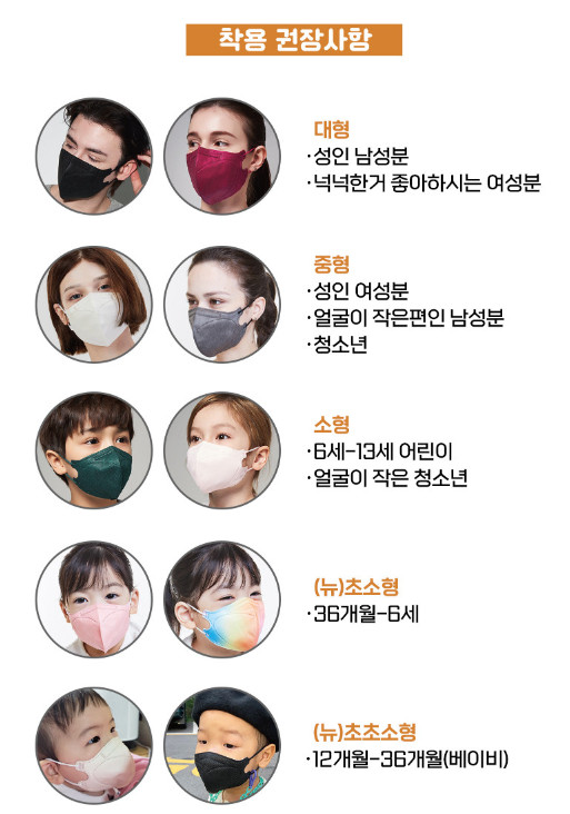 Cookie Run Kingdom Disposable Face Mask 30pcs 30 Designs Earloop Non Medical