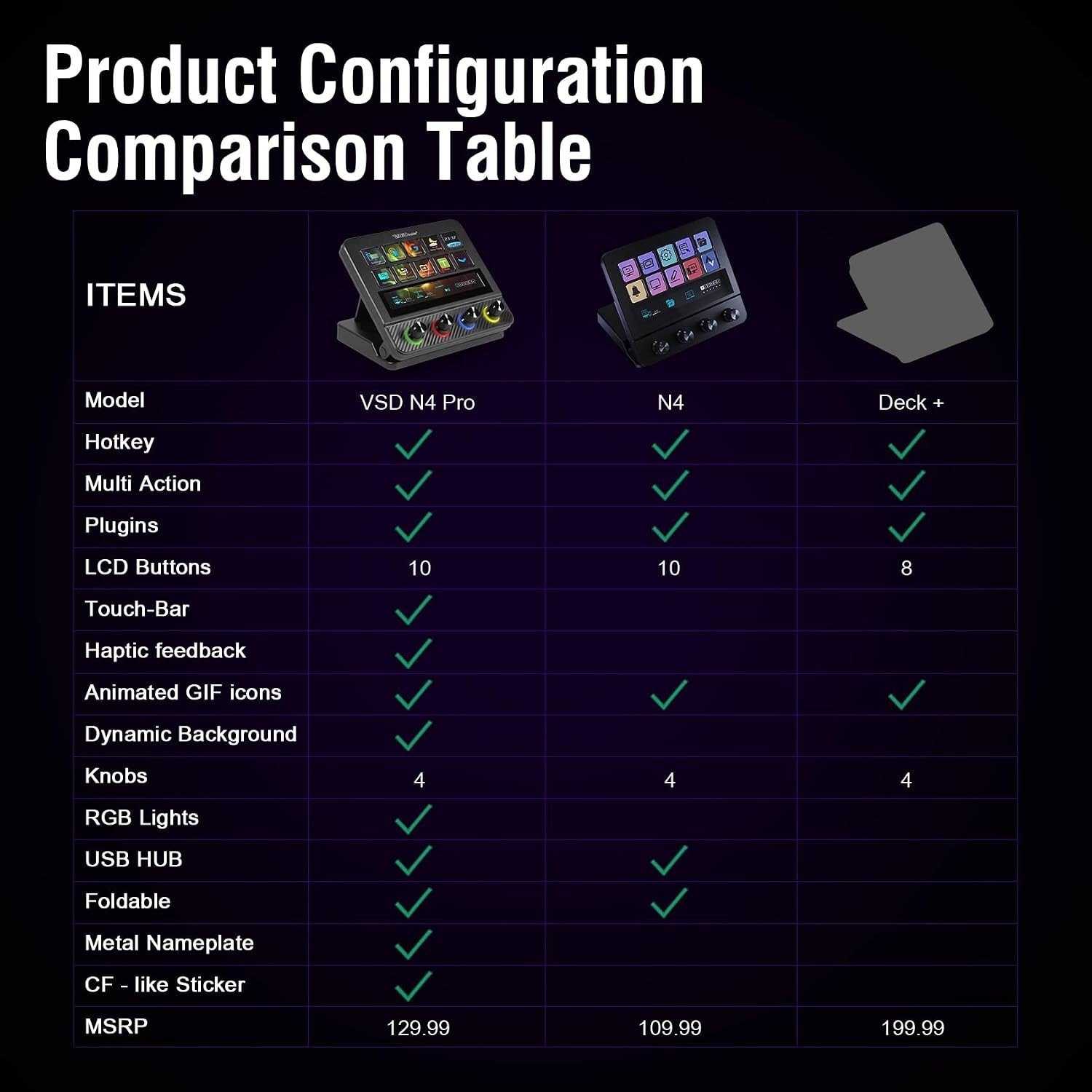 USB Soundboard & Stream Controller for Gamers, Streamers