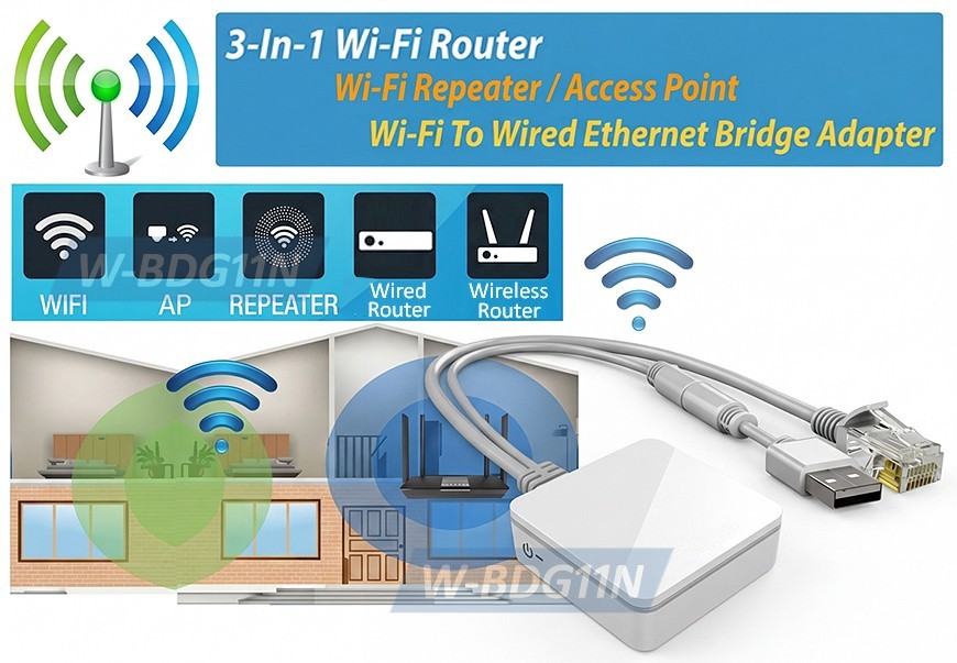 All-In-1 Wi-Fi Router Extender │RJ45 To Wi-Fi │Wi-Fi To Ethernet RJ45 Adapter
