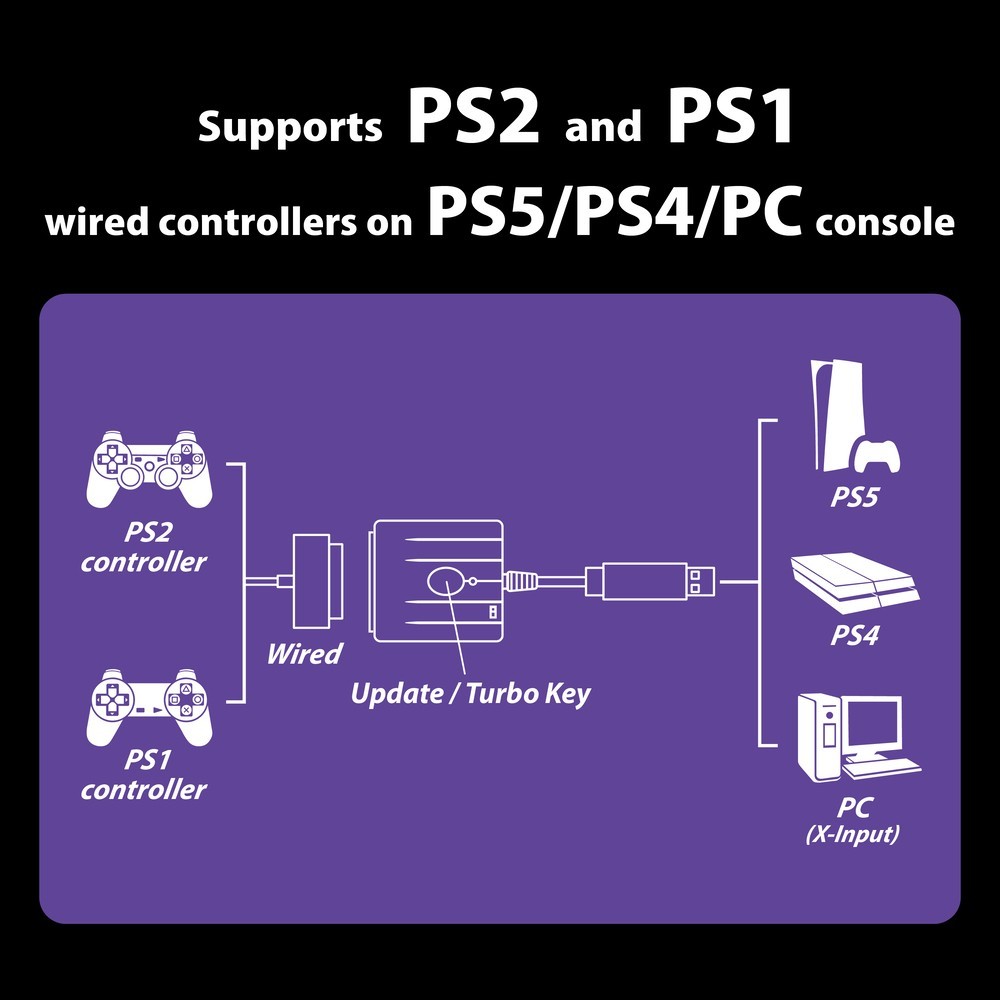 Brook Wingman FGC Retro: PS1 & PS2 Controllers for PS5 / PS4 / PC with Turbo