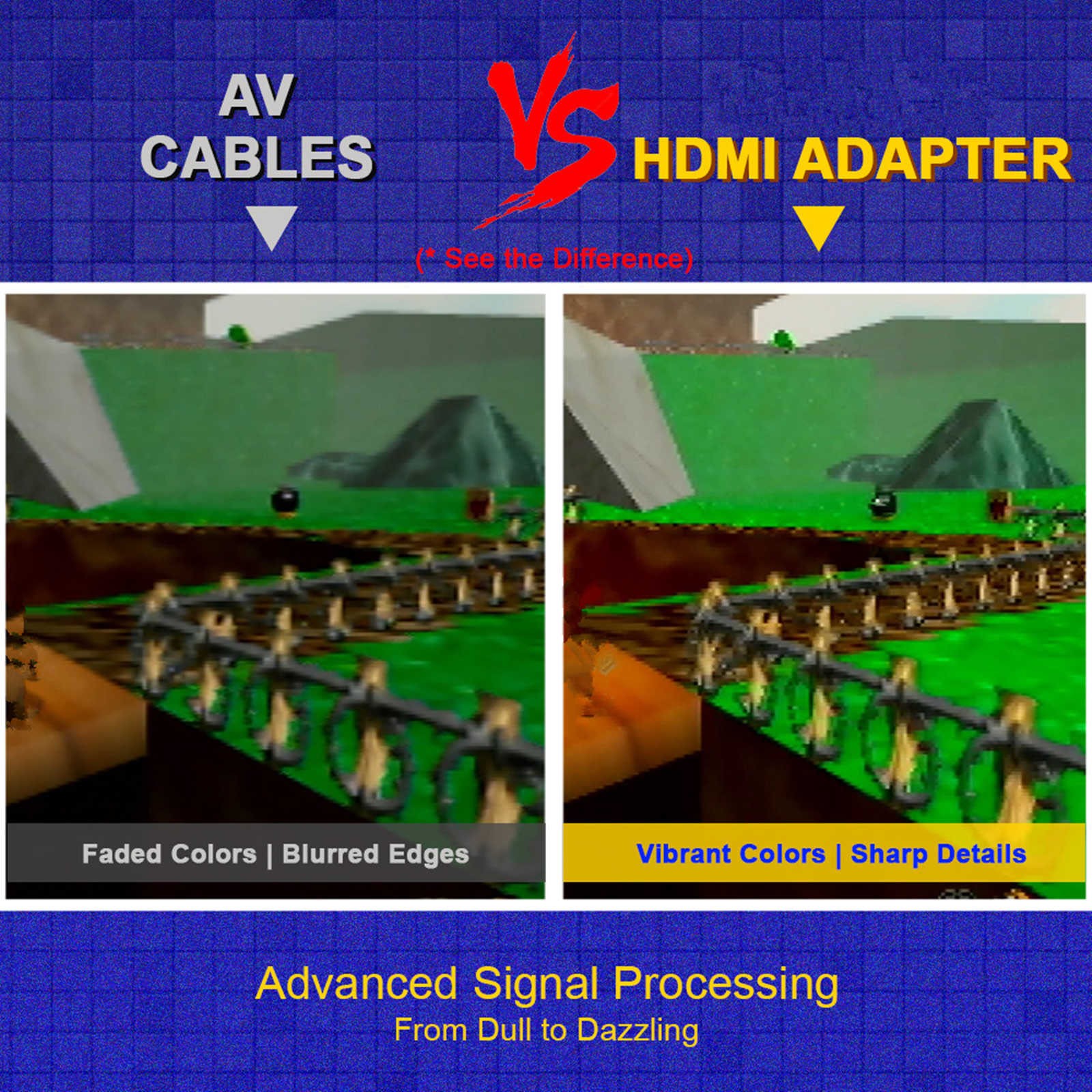 Game Console HDMI Adapter for N64 NGC SFC SNES Supports 720P 1080P Resolution