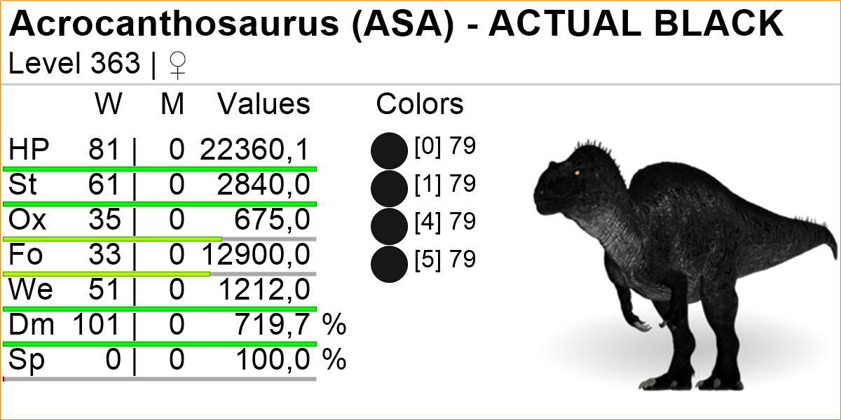 Acro TOP STATS Clone Ark Survival Ascended Official PVE