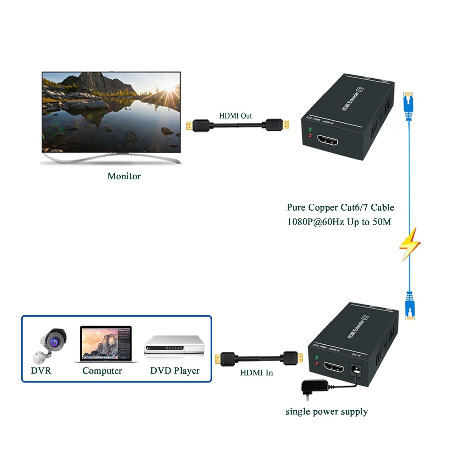 Steetek HDMI Extender 1080p@60Hz, 3D, Over Single 1080P 165ft, Black