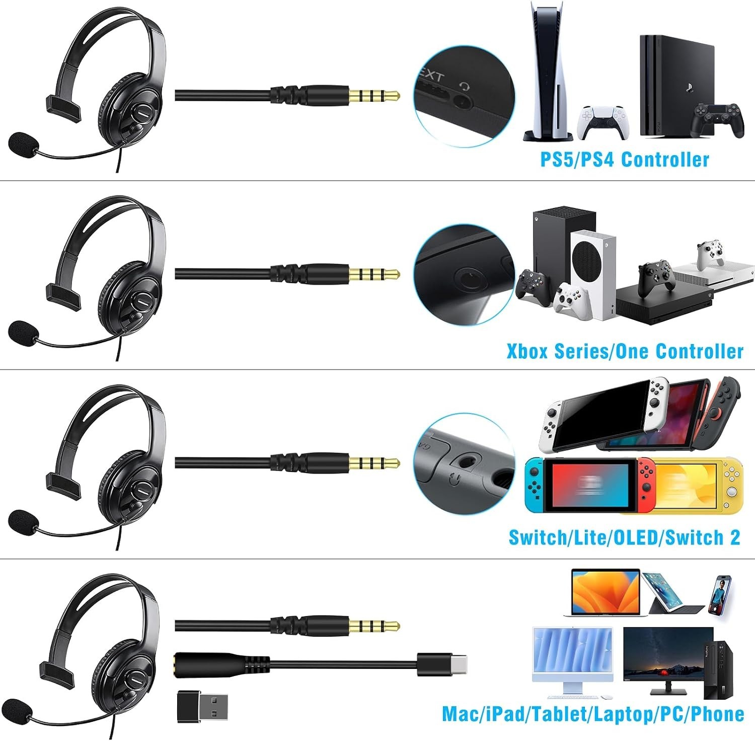Joso One Ear Wired Headset with Mic: USB-C/A Chat Headphone for PS5 Xbox PC Mac