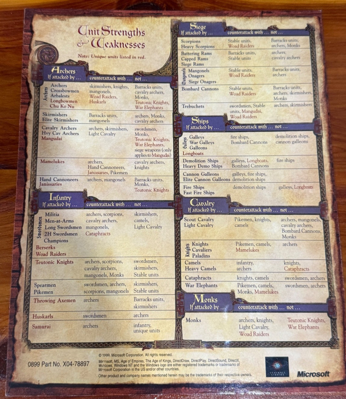 Age of Empires II Age of Kings Fold-Out Tech Tree Chart Poster PC Insert