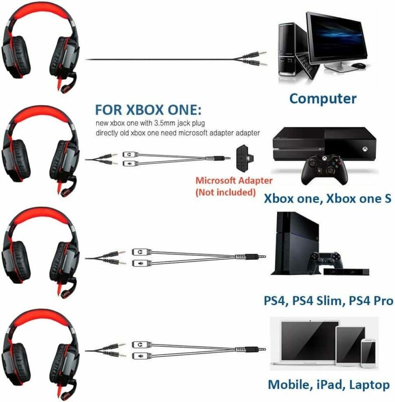 Gaming Headset for PS4, Xbox, PC, PS5 Noise Cancelling Over Ear Headphones + Mic