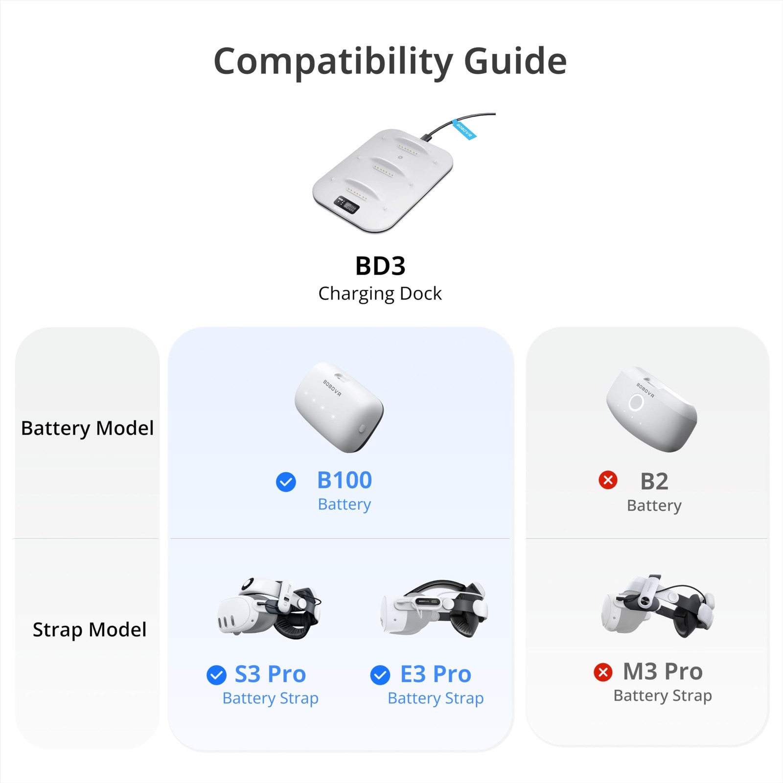 BD3 Charging Dock, Providing Fast Charging for 3*B100, 30W Power, 0-80% in Ju…
