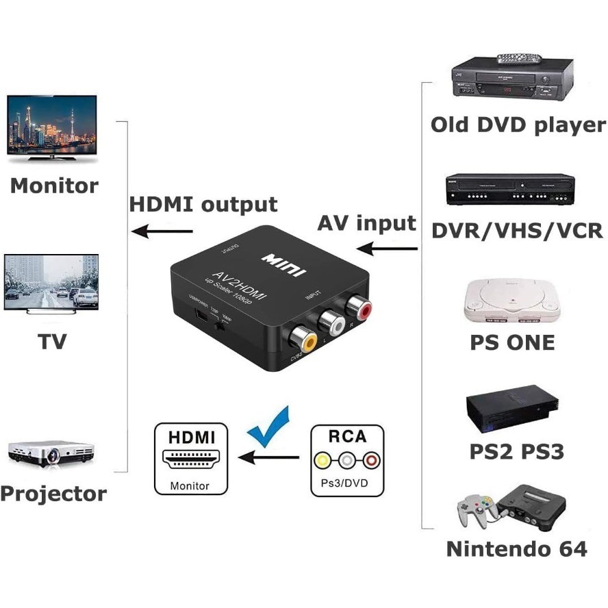 RCA AV to HDMI Converter 1080P Composite CVBS Adapter for Wii PS2 Xbox NES SNES