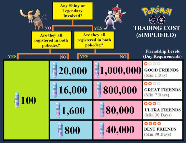 Pokémon Go -Shiny Flabebe Blue/Red/White/Orange/Yellow Flower Flabébé-Registered