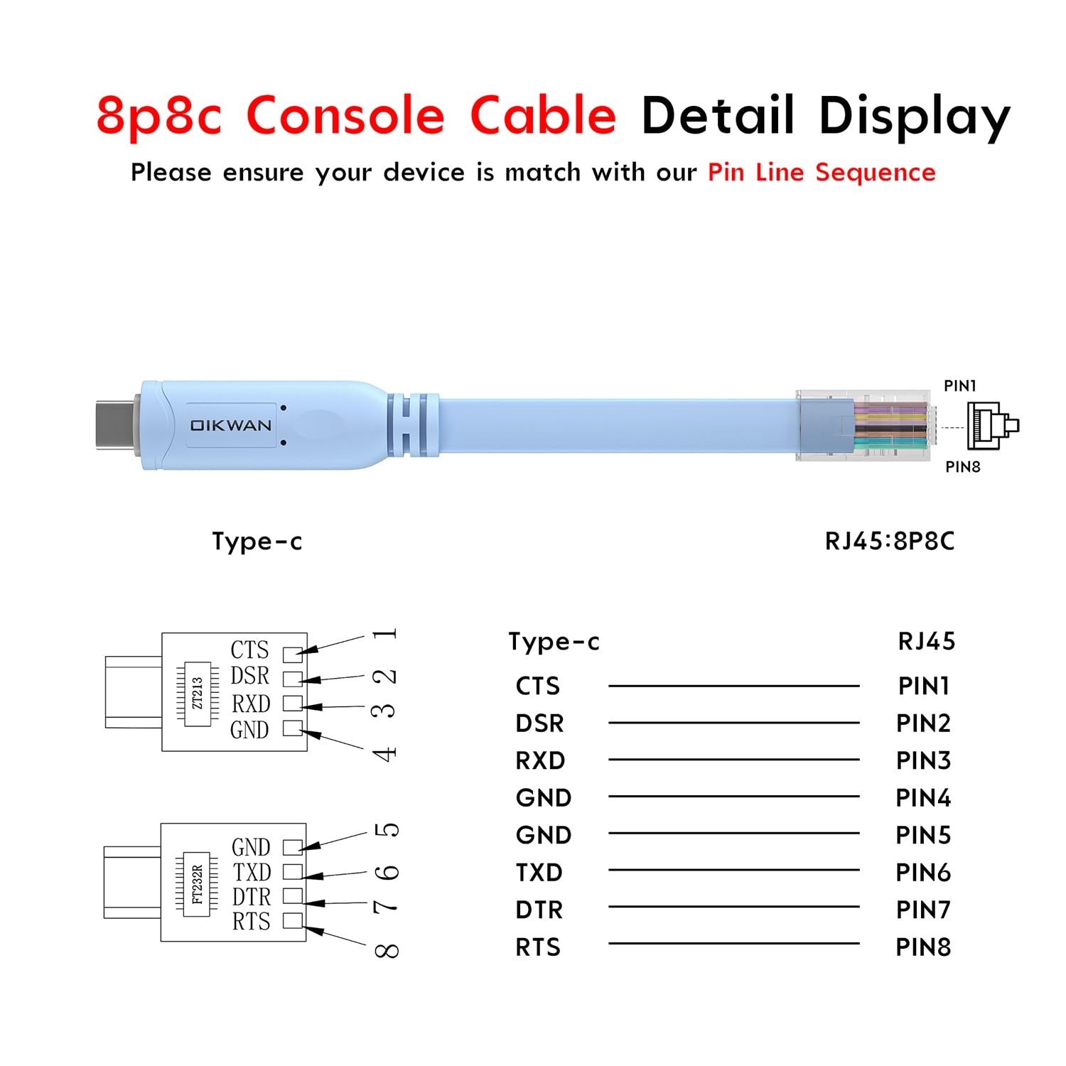USB-C to RJ45 Console Cable 2 Pack for Networking