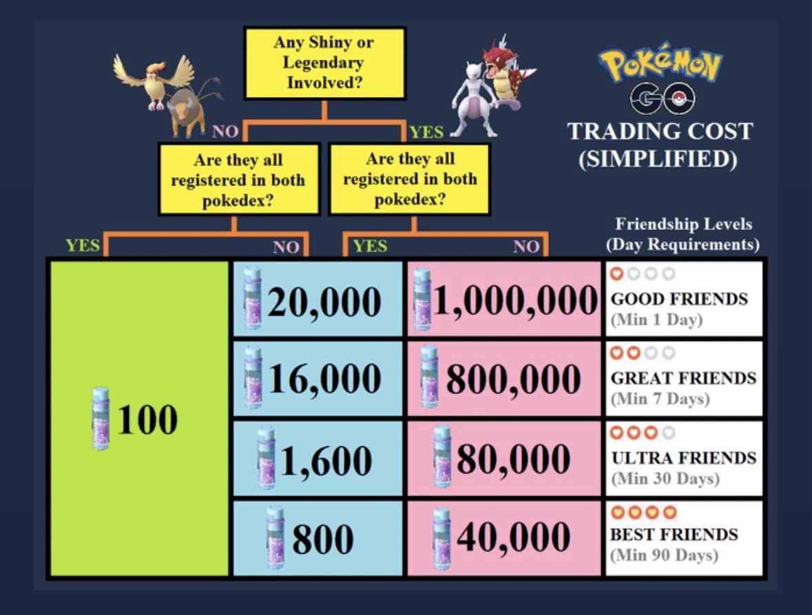 Pokémon GO Shadow Groudon Digital Item – Pokémon GO Product Line, Pokémon Series