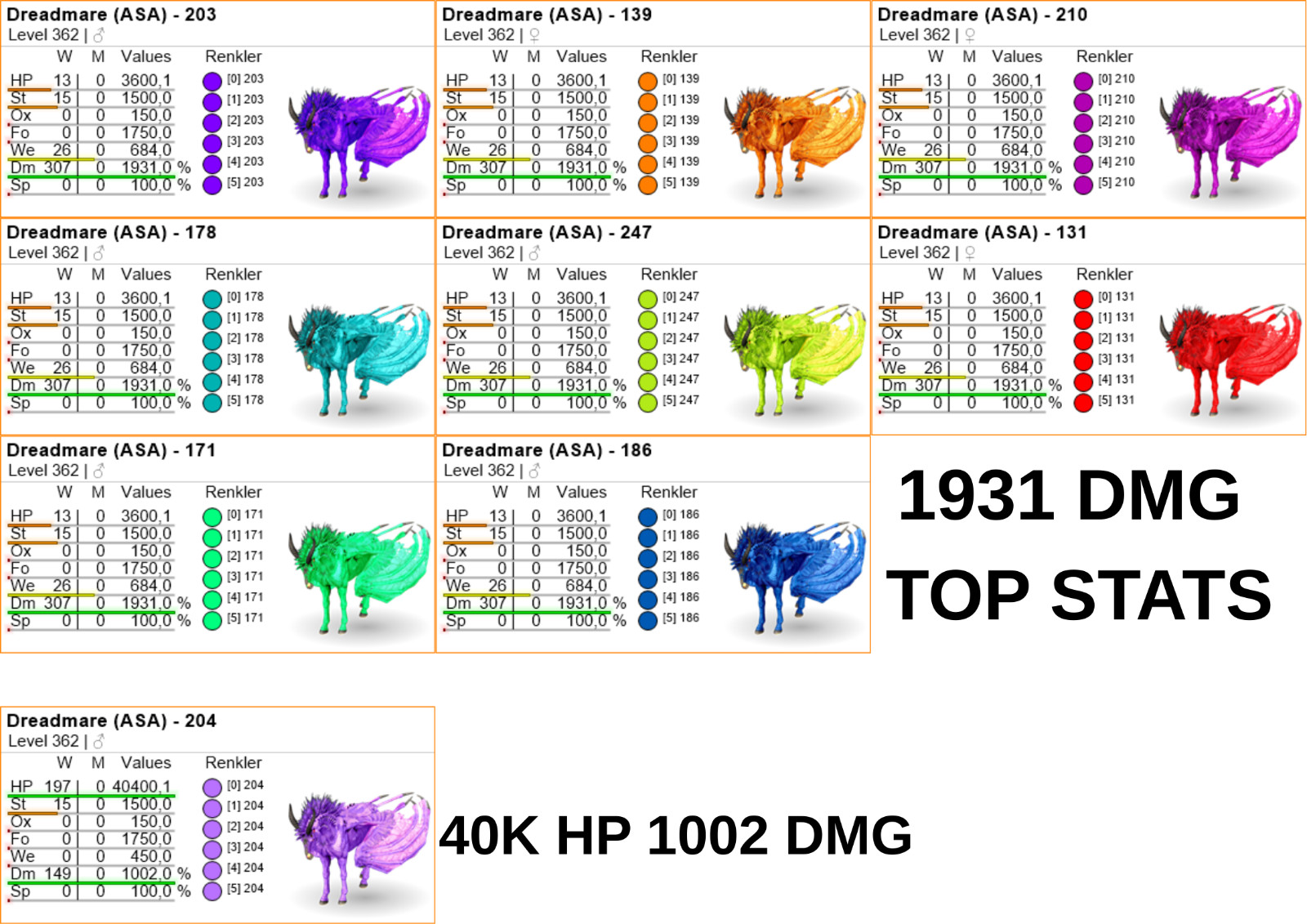 Dreadmare 1931 DMG TOP STATS Clone Ark Survival Ascended Official PVE