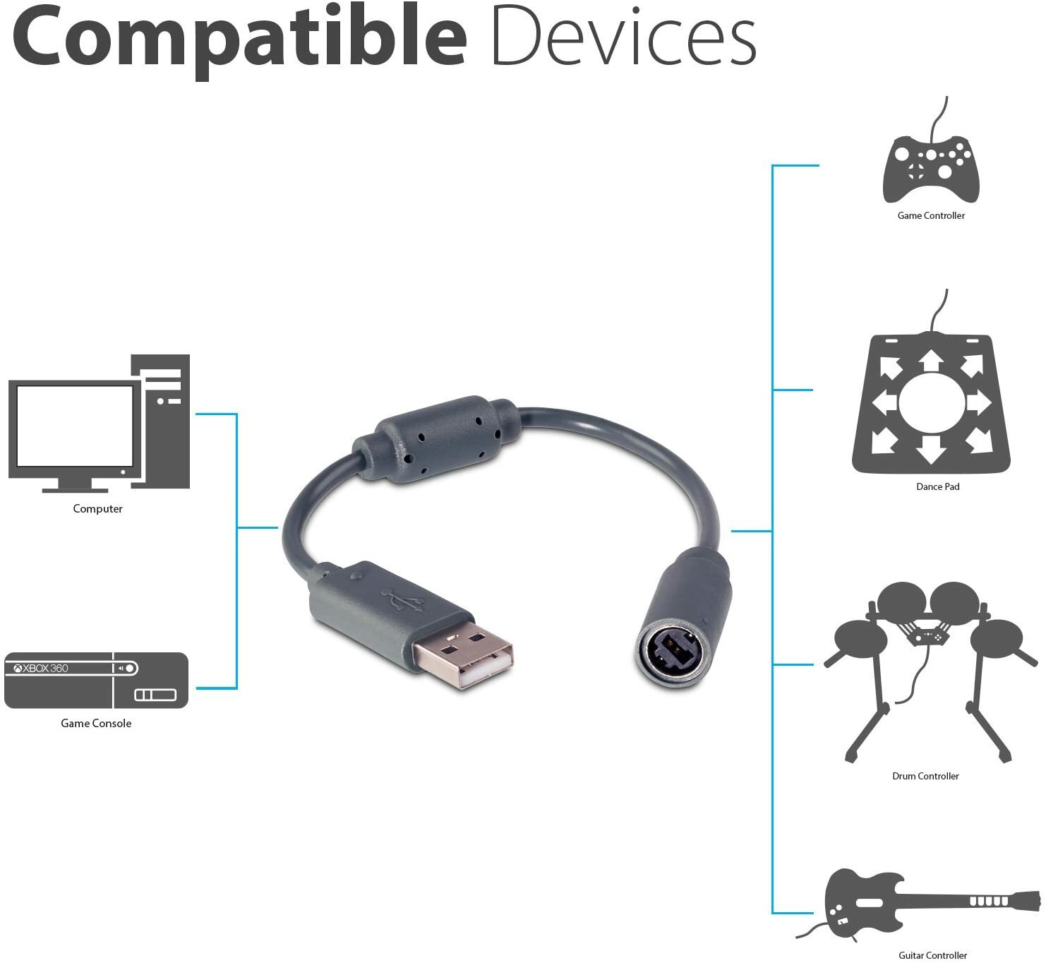 USB Breakaway Dongle Cable Cord Adapter For Xbox 360 PC Wired Controller
