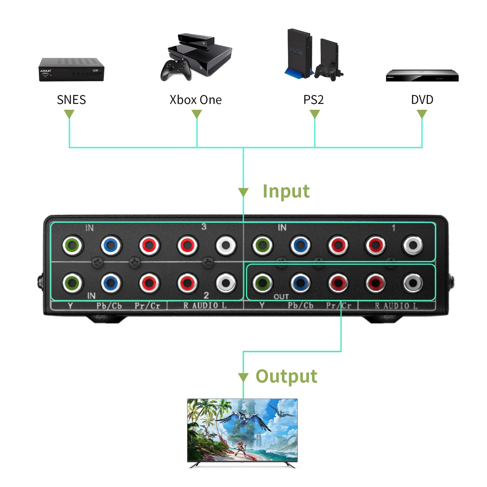 Component AV Video Switch Box 3 in 1 Out, 3 Port 5 RCA YPbPr Cable RGB Compon…