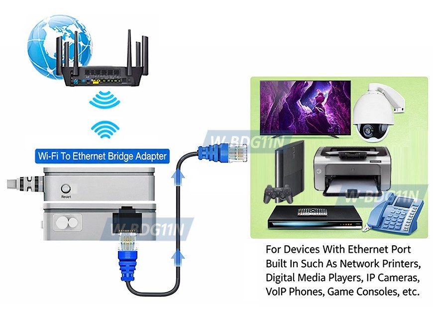 All-In-1 Wi-Fi Router Extender │RJ45 To Wi-Fi │Wi-Fi To Ethernet RJ45 Adapter