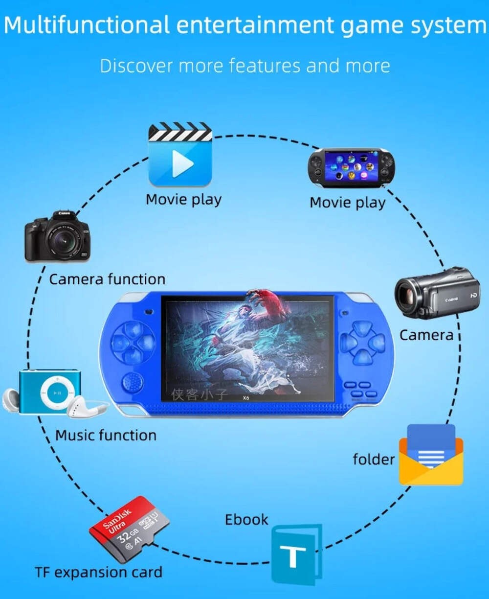 Psp 3000 X6 Consola 12 Types Of Simulators 10000 Arcade Games Retro Retro Arcade