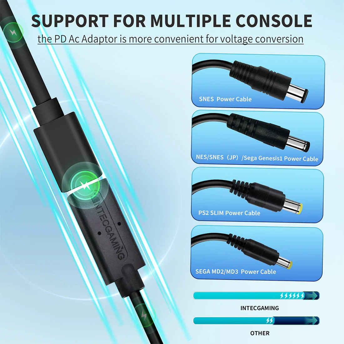 Retro Game Console Type C Power Supply Kit 8/16/32/128bit Consoles – Universal