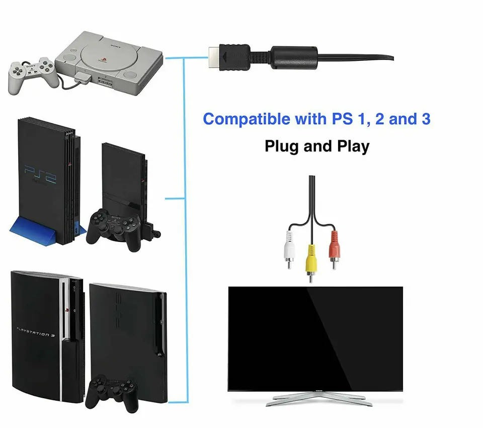 6 Feet AV to RCA Audio Video Composite Cable Cord For Sony PS1 PS2 PS3 PS3 Slim