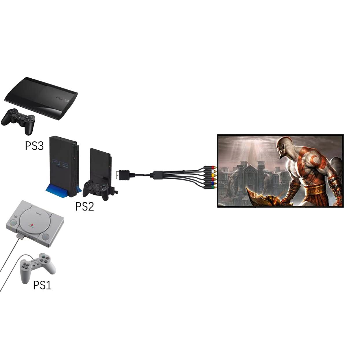 PlayStation 1/2/3 (PS1/PS2/PS3) Ypbpr Component + RCA Compsite Video Cable （2…