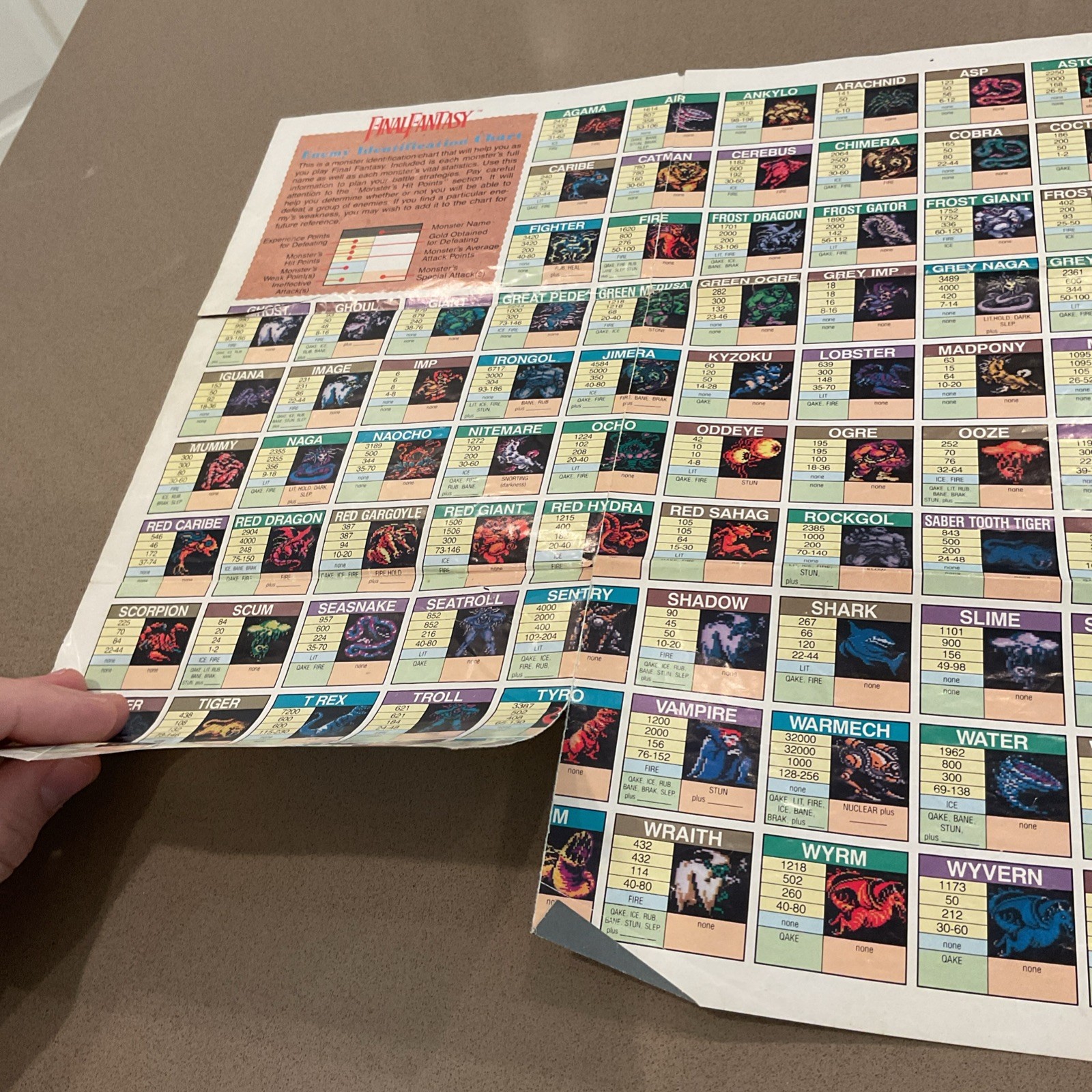 Final Fantasy Nintendo NES Manual Dungeon World Maps Chart Lot Authentic