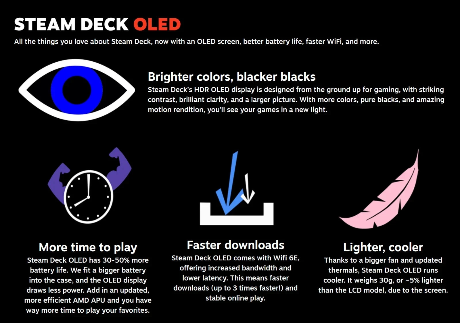 Valve Steam Deck OLED 512GB — In Hand — Ships Next Day