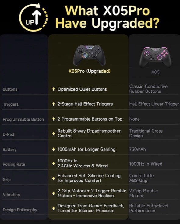 EasySMX X05Pro Wireless PC Controller – Quiet-Press Buttons, 2-Stage Impulse