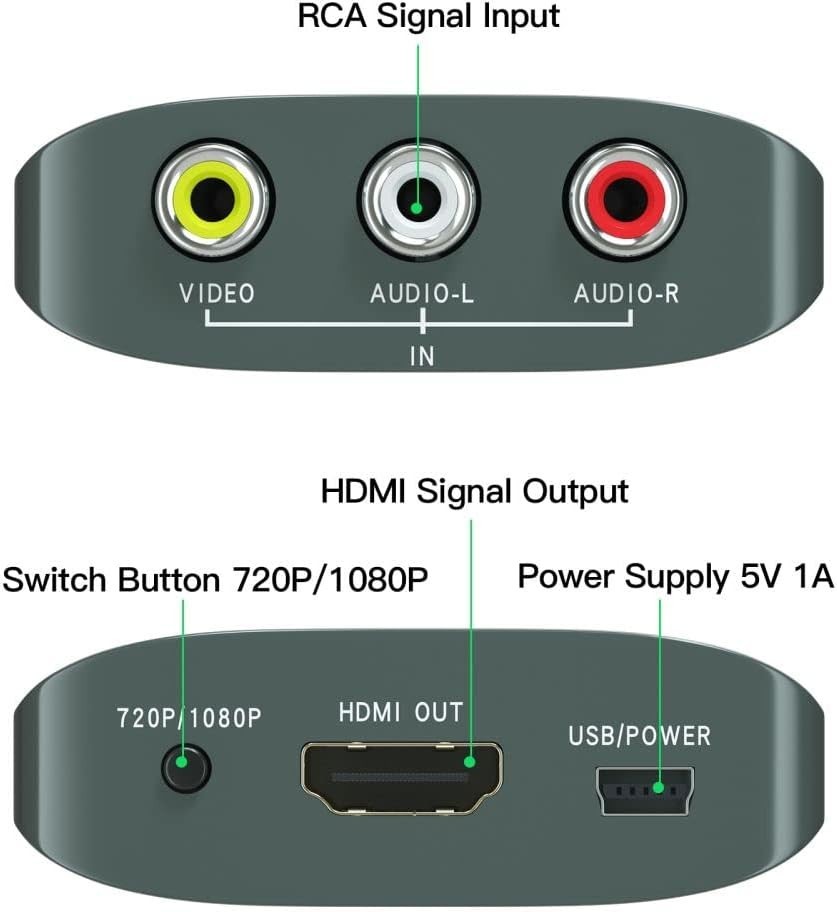 RCA to HDMI Converter,Av to HDMI for Xbox,Ps One,Ps2,Ps3,N64,Wii,Vcr,Vhs,Stb,Blu