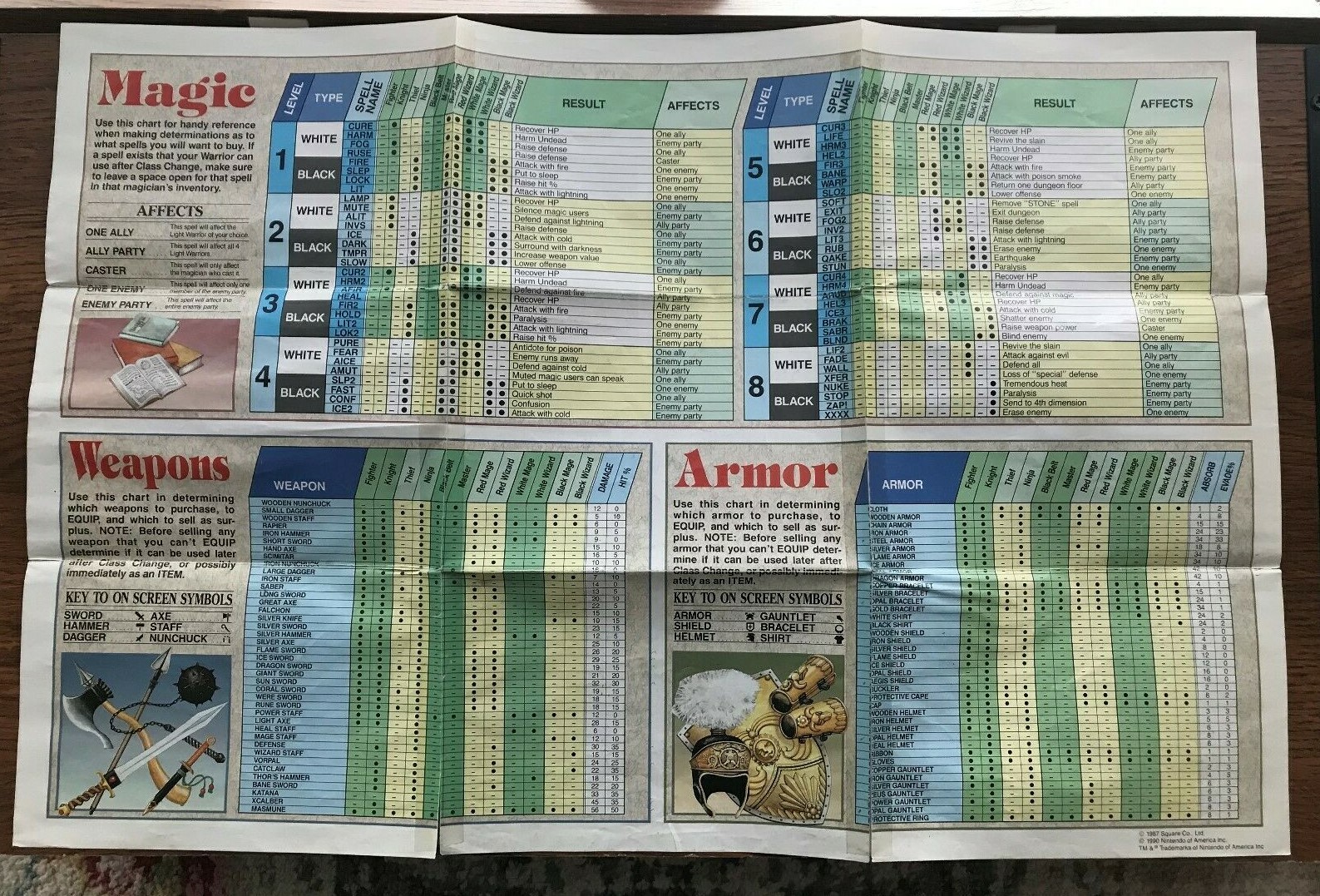 Final Fantasy Dungeon Maps Strategies Foldable Poster NES Nintendo Manual Only
