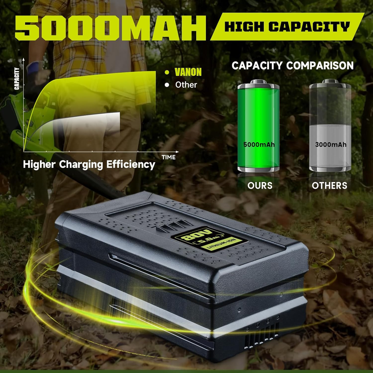 5000Mah Replacement Battery for Greenworks 80V GBA80200 GBA80300 GBA80400