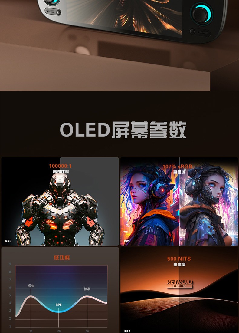 Retroid Pocket 5 1080P Portable Game Console