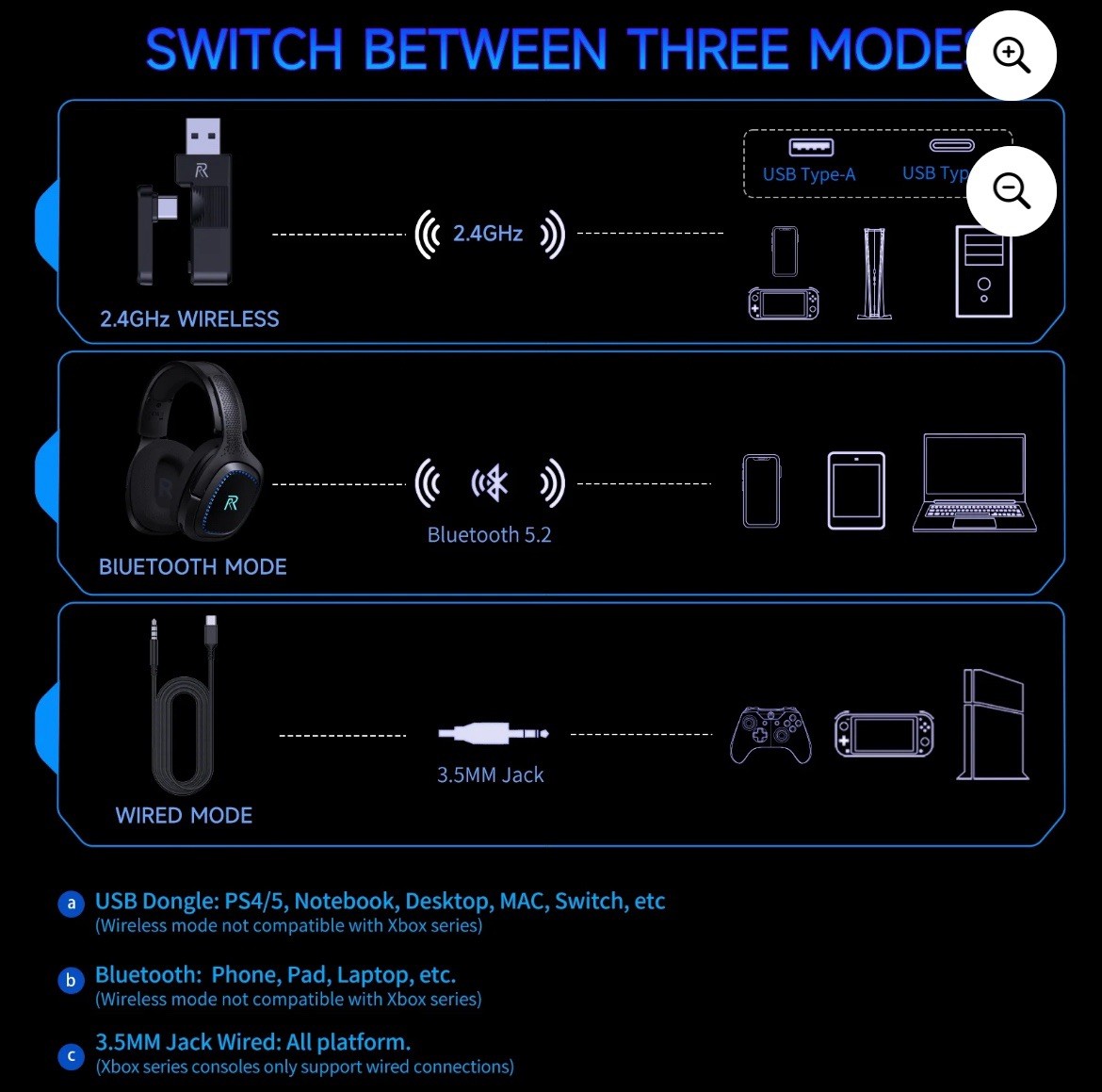 Ffn 2.4GHz Wireless Gaming Headset For Ps5/ps4,pc,switch’ Bluetooth 5.2