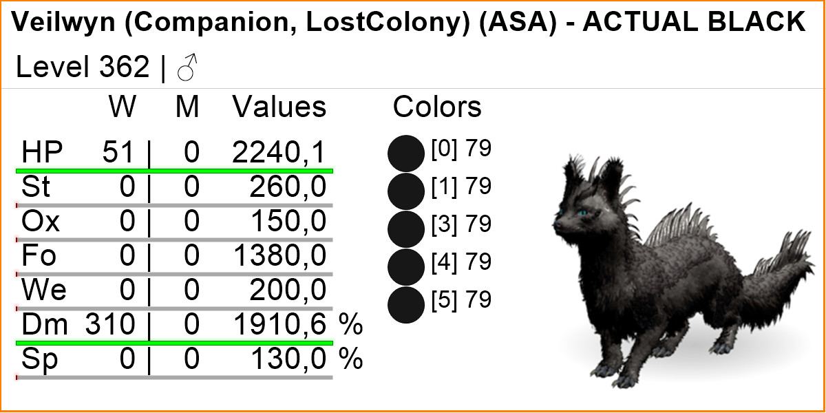 Veilwyn 1910 DMG TOP STATS Clone Ark Survival Ascended Official PVE