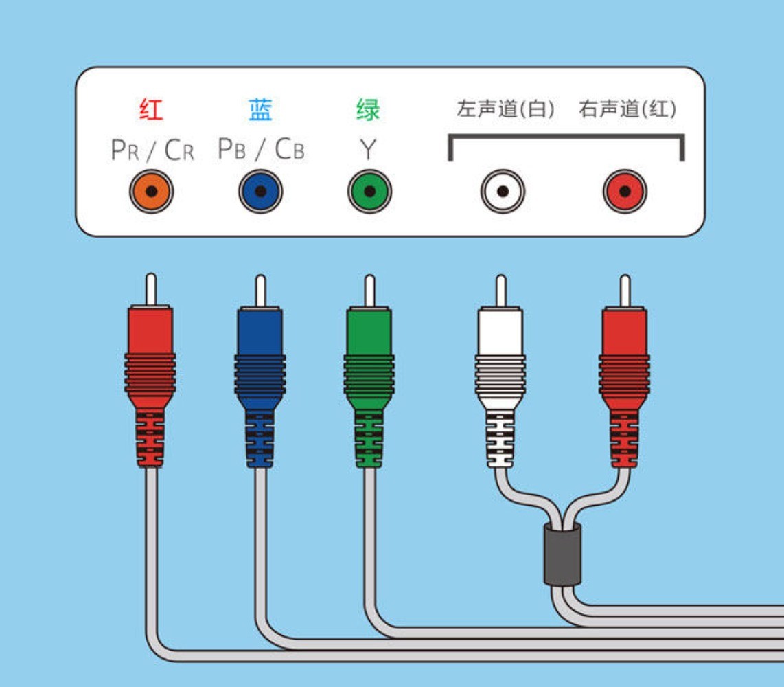 Component AV Cable for Wii / Wii U RGB Video Audio Red Blue Green Gold Plugs